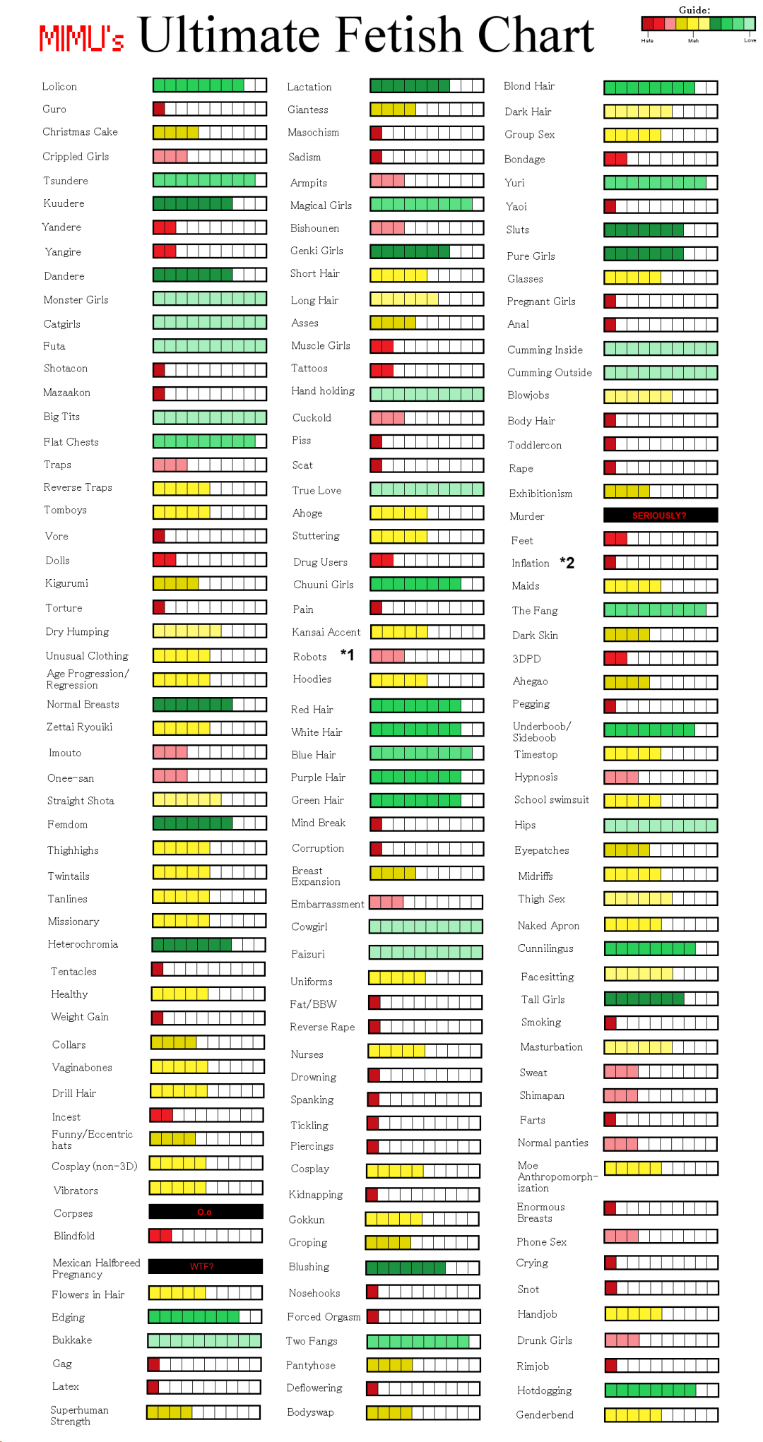 一张相当详细的性癖好自我评测表