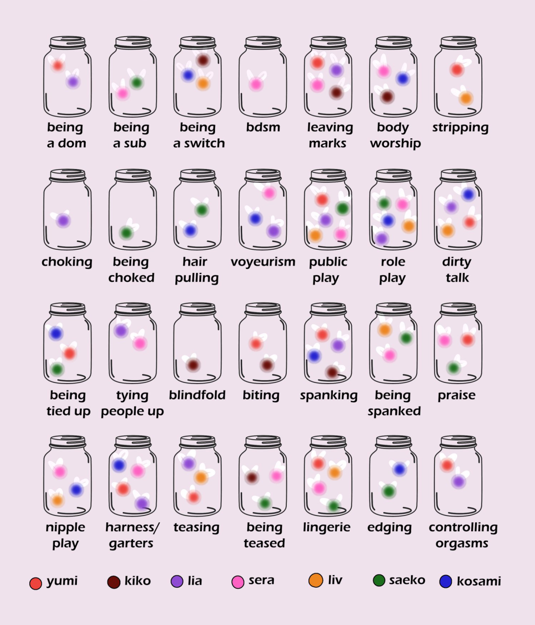 新生代在社交媒体上创造的性癖好自测瓶子