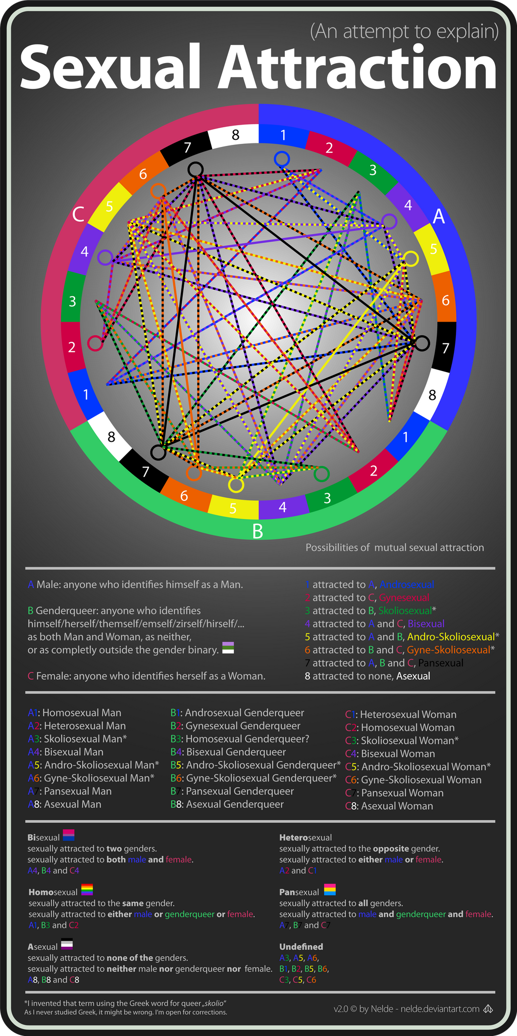 借助性吸引力区分各类性取向